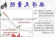 大涨之后，后续配置的方向在哪？