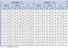 牧原股份上半年实现营收568.66亿 净利润10.25亿