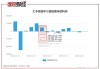 汇丰晋信时代先锋混合 A：净值与持仓 2024