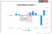 汇丰晋信时代先锋混合 A：净值与持仓 2024