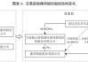 万达生物制药盘前涨近25% 传Cycle Pharmacecals提出每股8美元收购要约