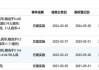 康基医疗(09977.HK)：6月13日耗资58.8万港元回购10万股