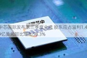 中芯国际发布第三季度业绩 股东应占溢利1.49亿美元同比增加58.3%