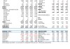 吉利汽车(00175.HK)2024年一季报点评：Q1业绩同比高增 领克/极氪多品牌经营向好