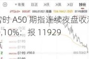 富时 A50 期指连续夜盘收涨 0.10%：报 11929 点