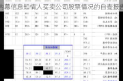 维海德:关于2024年限制性股票激励计划内幕信息知情人买卖公司股票情况的自查报告