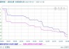 碳酸锂主力合约跌 1.51%：现报 104100 元/吨