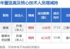 联德股份：实际控制人增持公司股份约197万股