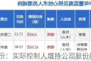 联德股份：实际控制人增持公司股份约197万股