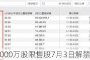 雷曼光电：7000万股限售股7月3日解禁