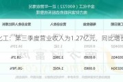 金牛化工：第三季度营业收入为1.27亿元，同比增长10.66%