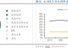 【国元研究 · 电新】交通设计龙头加速数智化转型，深度布局低空经济引领新增长——华设集团(603018)首次覆盖报告