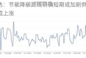 长江有色：节能降碳路线明确短期或加剧供应紧张 7日铅价或上涨