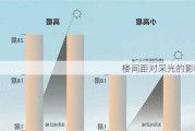 楼间距对采光的影响