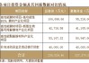 中仑新材：截至去年底公司PA6产能14.5万吨 规划新增14万吨PA6产能