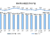 粗钢生产量同比下降7.20%：2024年4月全国钢铁产量环比微增