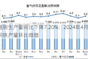 粗钢生产量同比下降7.20%：2024年4月全国钢铁产量环比微增