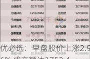 优必选：早盘股价上涨2.96% 成交额达1753.42万港元 人形机器人技术服务合同金额3000万元