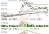 迅雷盘中异动 股价大跌5.07%