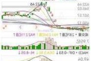 迅雷盘中异动 股价大跌5.07%