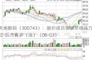 天地数码（300743）：股价成功突破年线压力位-后市看多（涨）（06-03）