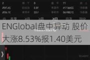 ENGlobal盘中异动 股价大涨8.53%报1.40美元