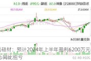 东岳硅材：预计2024年上半年盈利6200万元-6800万元 同比扭亏