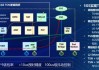 今天国际：目前重点推进的是设备南向5G连接，已落地5G确定性网络方案