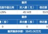 星辉环材：2024年度公司暂未开展期货套期保值业务