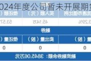 星辉环材：2024年度公司暂未开展期货套期保值业务