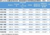 祥生控股：5 月合约销售额约 3.01 亿，前五月累计约 19.39 亿