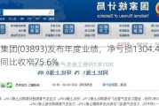 易纬集团(03893)发布年度业绩，净亏损1304.4万港元，同比收窄75.6%