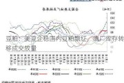 豆粕：美豆企稳国内豆粕飘红，油厂库存转移成交放量