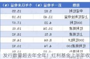 发行数量超去年全年！红利基金上半年收益率亮眼，多只基金份额显著增长