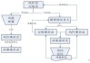 期货交易的基本概念及其风险管理是什么