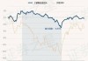 工银战略远见混合A：净值下跌0.94%，近1个月收益率5.96%