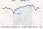 工银战略远见混合A：净值下跌0.94%，近1个月收益率5.96%