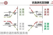 如何选择合适的期权服务商