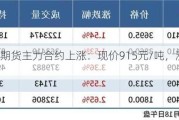 铁矿石期货主力合约上涨：现价915元/吨，涨幅2.06%