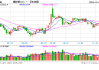 光大期货：12月5日矿钢煤焦日报