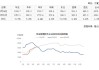 沪金涨0.44%，沪铜、沪锌、铁矿、玻璃、橡胶、纯碱下跌：国内商品期货夜盘多数下跌，原油微涨0.07%