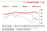 航空运输：国内市场宽体机ASK较2019年有显著增幅，供需仍然承压