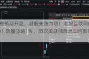 9月降息预期升温，港股先涨为敬！港股互联网ETF（513770）放量涨逾1% ，历次美联储降息如何影响港股？