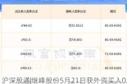 沪深股通|继峰股份5月21日获外资买入0.02%股份