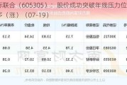 中际联合（605305）：股价成功突破年线压力位-后市看多（涨）（07-19）