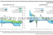 “涓滴效应”没了？日央行转向背后：贬值影响变了