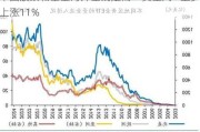 中国股票和基金海外全线走高 “黄金周”至少上涨11%