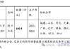 中储粮油脂：7 月 5 日进口大豆竞价交易公告