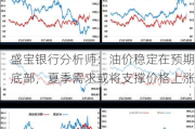 盛宝银行分析师：油价稳定在预期底部，夏季需求或将支撑价格上涨