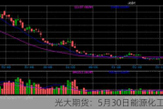 光大期货：5月30日能源化工日报